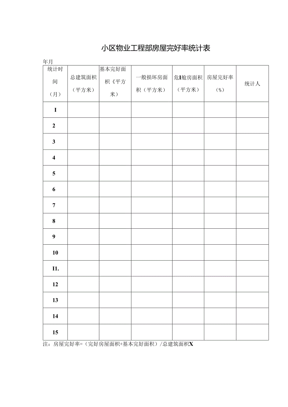 小区物业工程部房屋完好率统计表.docx_第1页