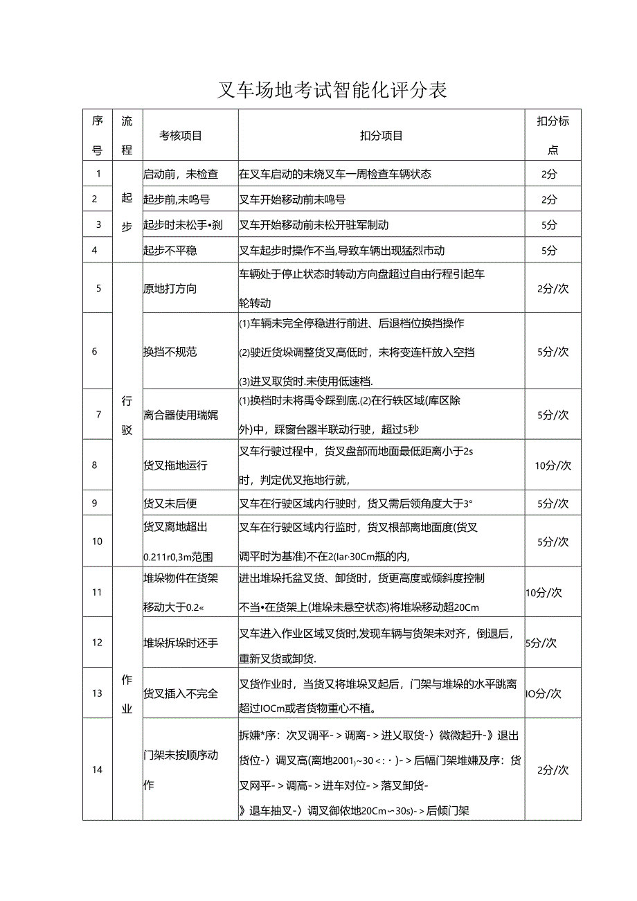 叉车场地考试智能化评分表.docx_第1页