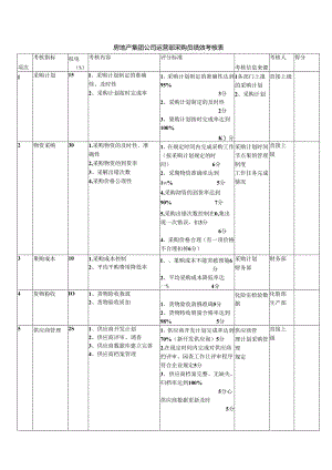 房地产集团公司运营部采购员绩效考核表.docx