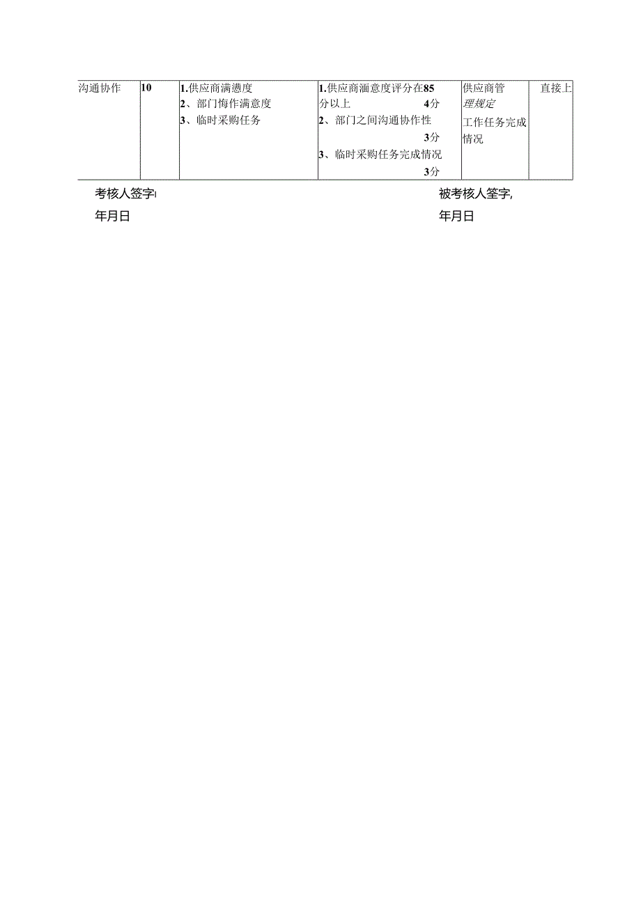 房地产集团公司运营部采购员绩效考核表.docx_第2页