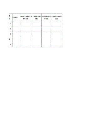 企业网络安全检查结果统计表.docx