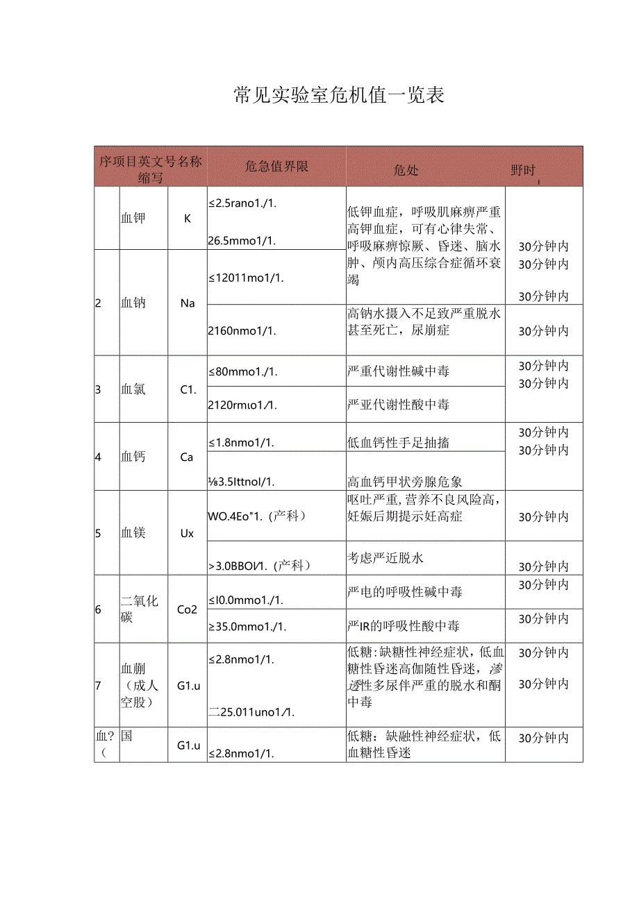 常见实验室危机值一览表.docx_第1页