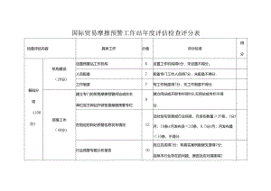 国际贸易摩擦预警工作站年度评估检查评分表.docx