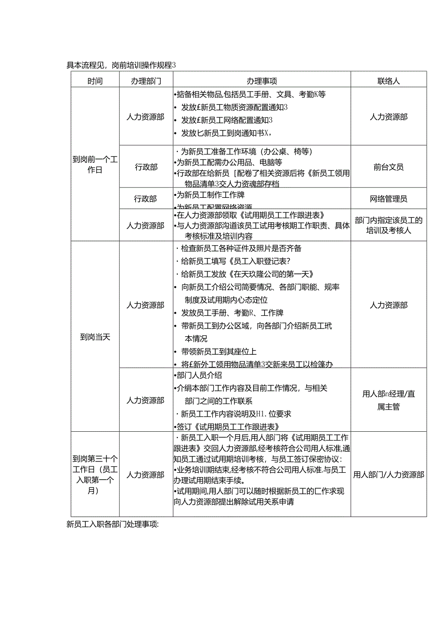 科技公司人力资源部新员工入职工作流程.docx_第2页