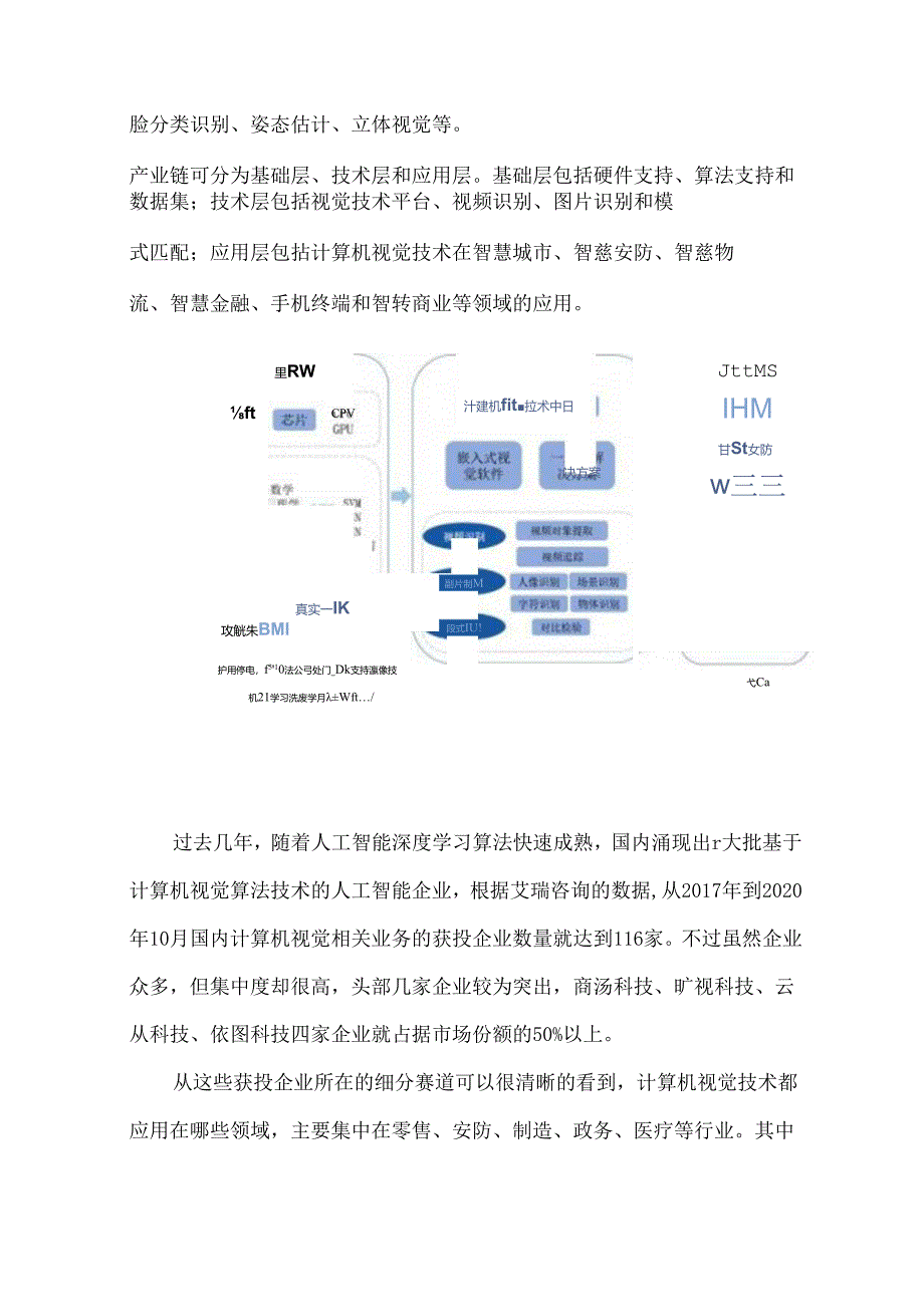 计算机视觉技术现状和发展趋势.docx_第2页