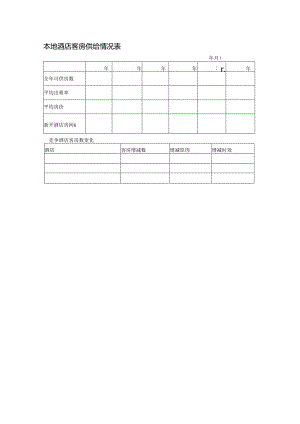 本地酒店客房供给情况表.docx