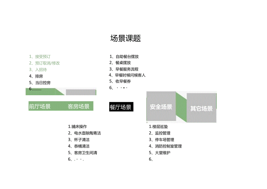 酒店前厅场景优化服务课题3-5-10.docx_第2页