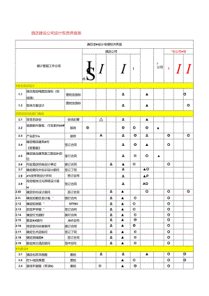酒店建设公司设计权责界面表.docx