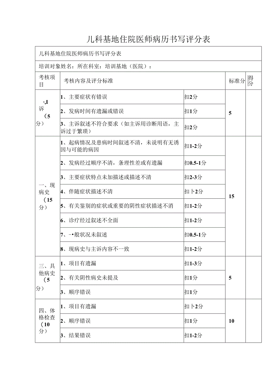 儿科基地住院医师病历书写评分表.docx_第1页