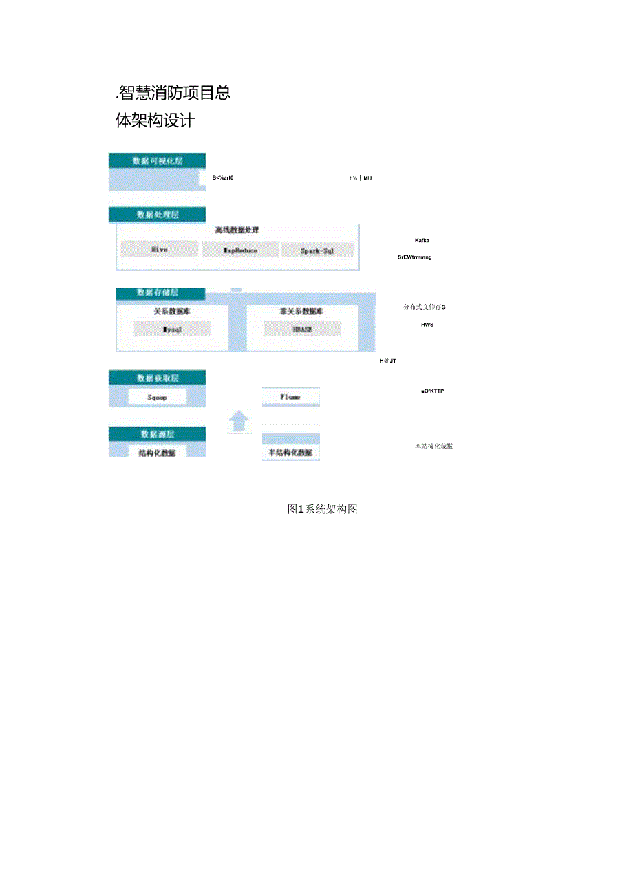 智慧消防基本设计说明书.docx_第3页