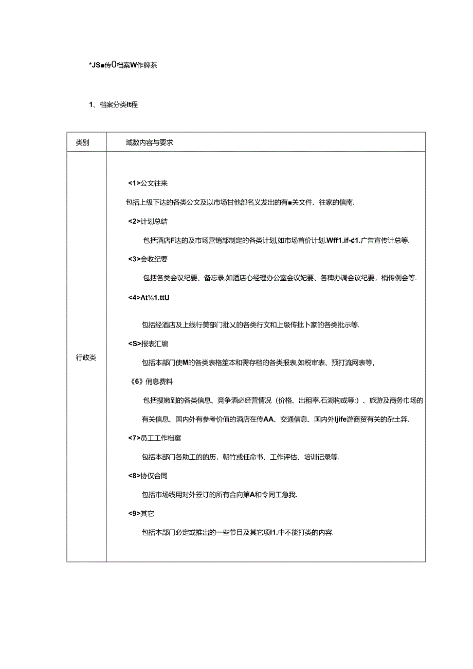 酒店销售部运营档案管理工作规范.docx_第1页