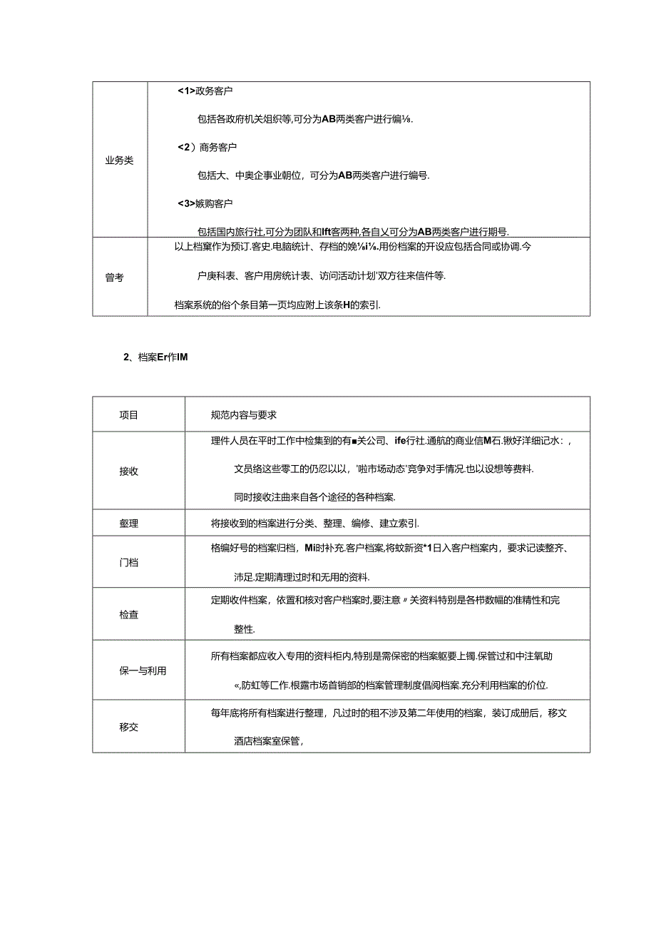 酒店销售部运营档案管理工作规范.docx_第2页