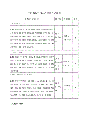 中医医疗技术管理质量考评细则.docx