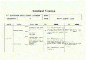 《专题地图编制》在线教学标准.docx