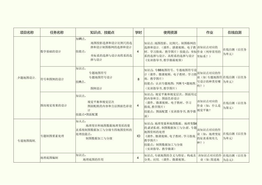 《专题地图编制》在线教学标准.docx_第2页