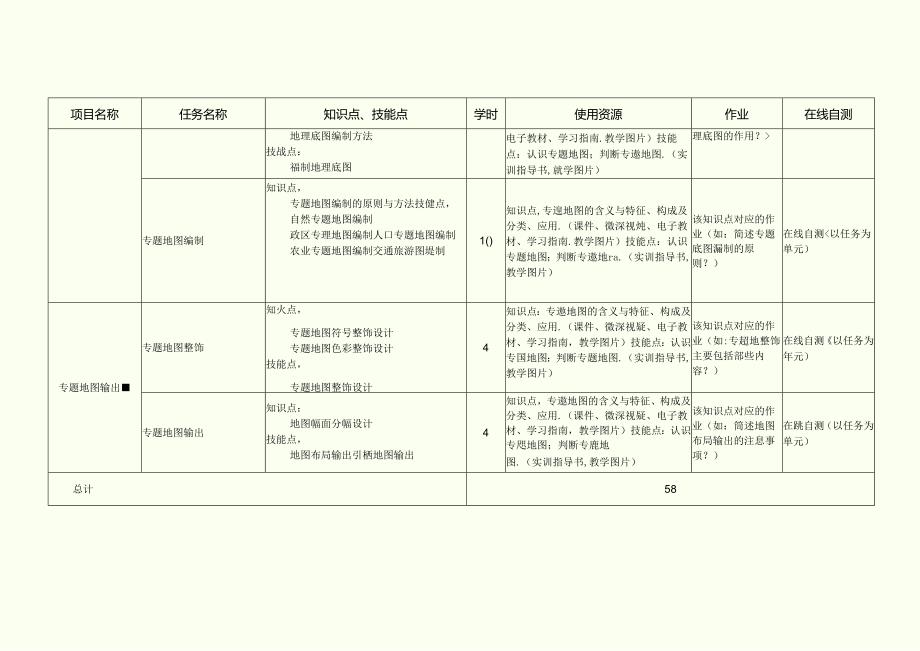 《专题地图编制》在线教学标准.docx_第3页