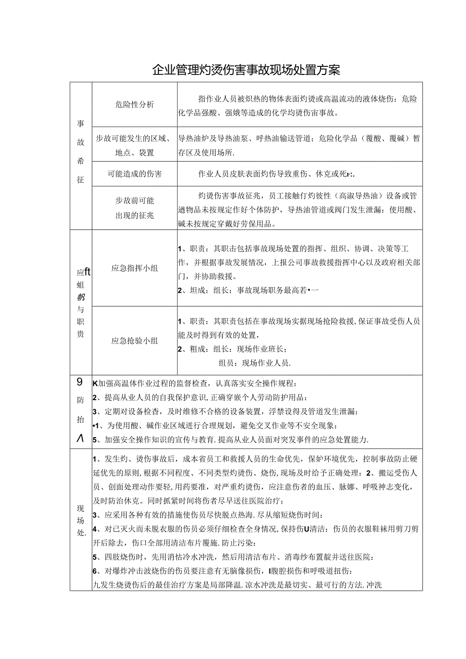 企业管理灼烫伤害事故现场处置方案.docx_第1页