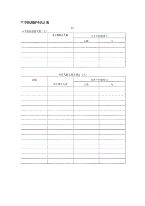 本市客源接待统计表.docx