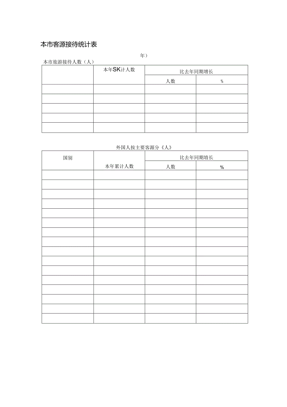 本市客源接待统计表.docx_第1页