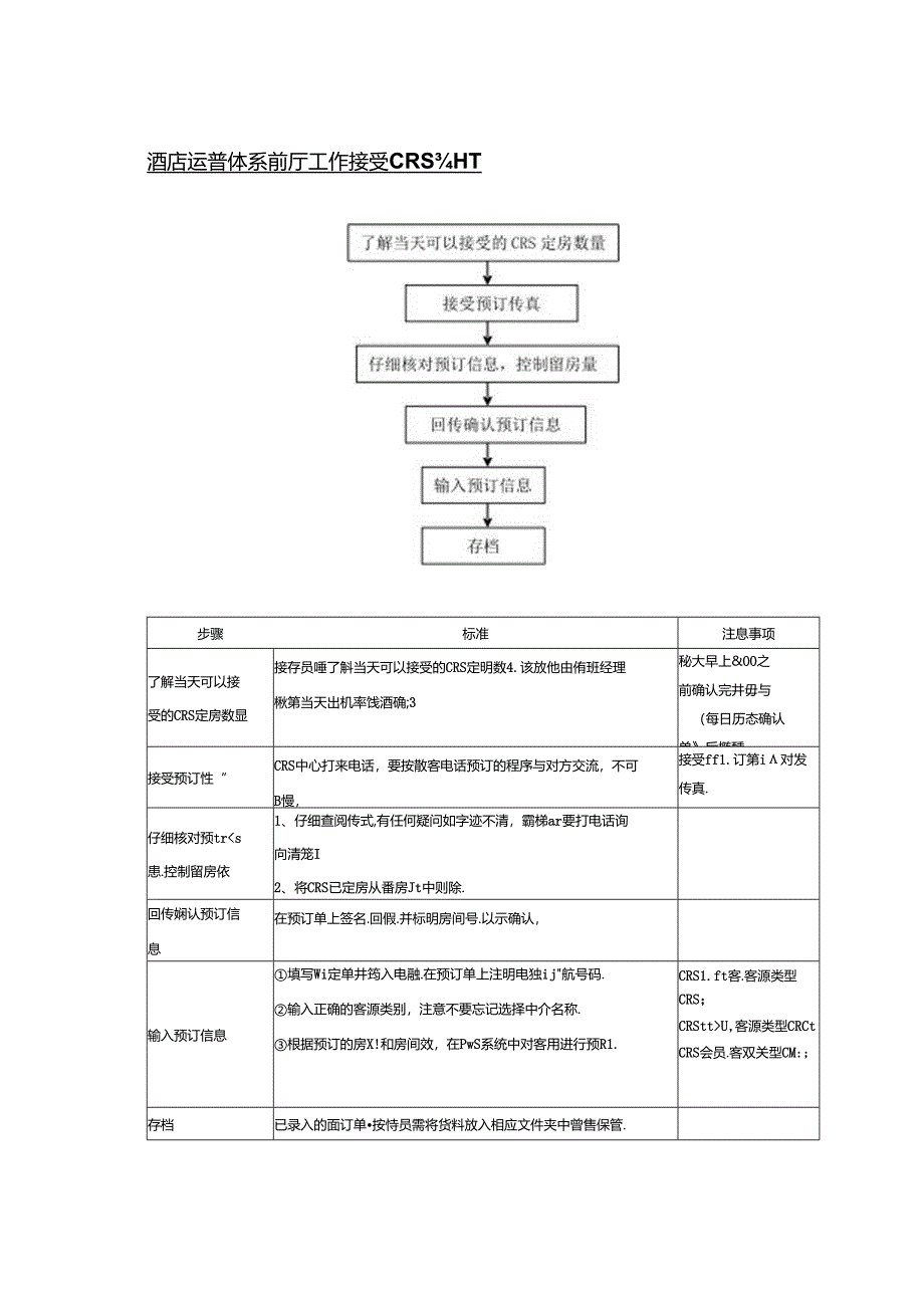 酒店运营体系前厅工作接受CRS预订.docx_第1页
