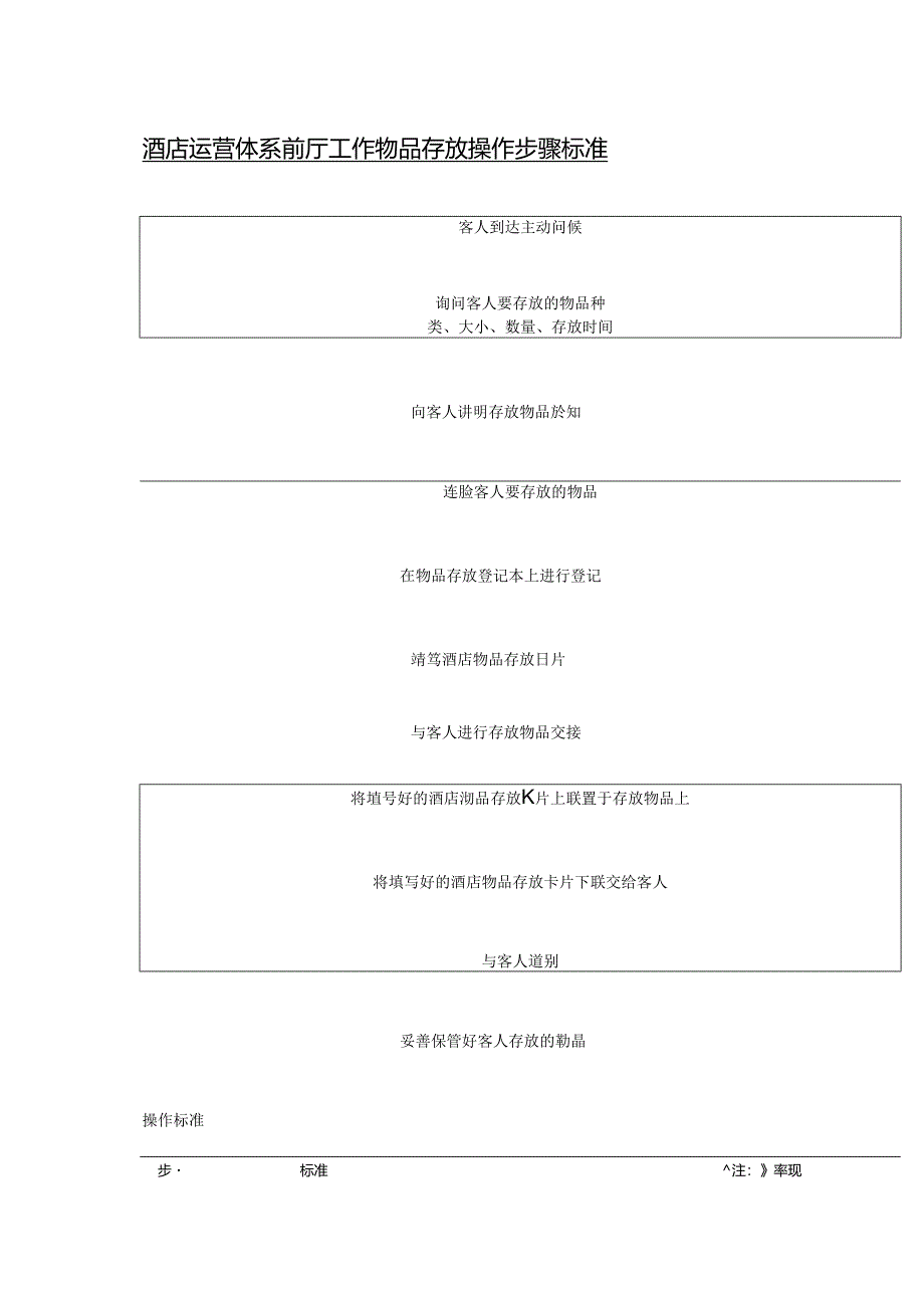 酒店运营体系前厅工作物品存放操作步骤标准.docx_第1页