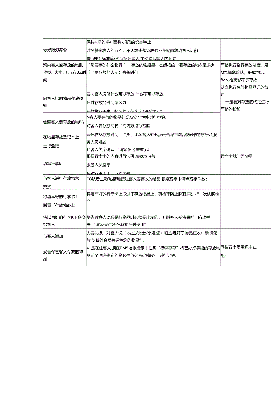 酒店运营体系前厅工作物品存放操作步骤标准.docx_第2页