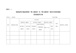 项目遴选评分表（样表）.docx