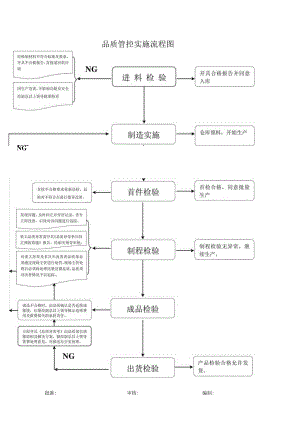 品质管控流程图.docx