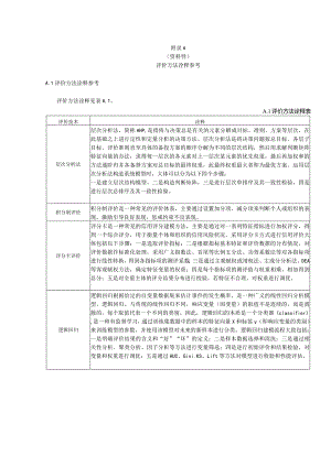 行业信用评价方法诠释、指标参考.docx