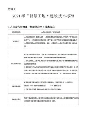 2018年智慧工地建设技术规范标准.docx