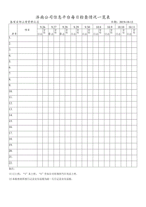 公司信息平台每日检查情况一览表.docx