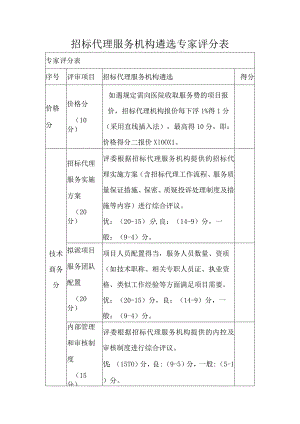 招标代理服务机构遴选专家评分表.docx