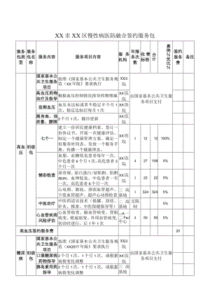 XX市XX区慢性病医防融合签约服务包（2024年）.docx