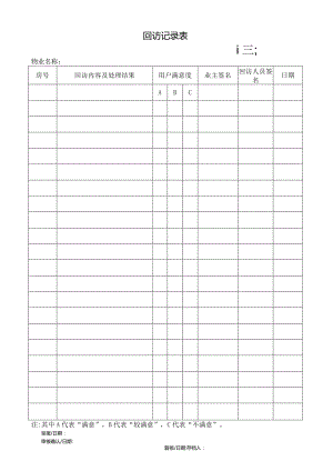 物管回访记录表.docx