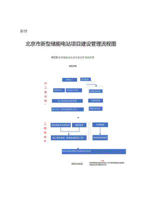 北京市新型储能电站项目建设管理流程图.docx