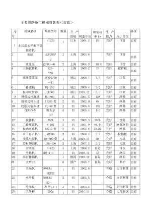 主要施工机械设备表.docx