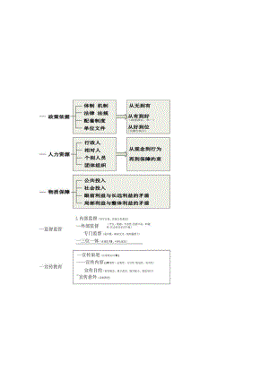 老叶申论思维导图.docx