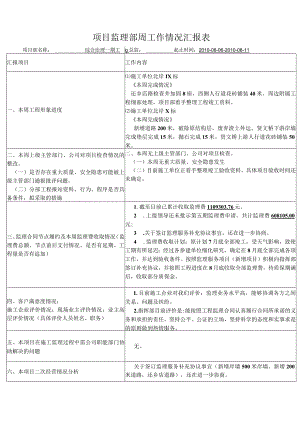 项目监理部周工作情况汇报表.docx
