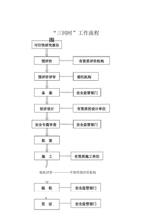 安全三同时办理经过流程.docx