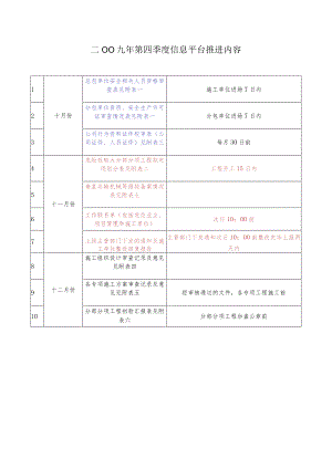 平台推进内容十项内容.docx