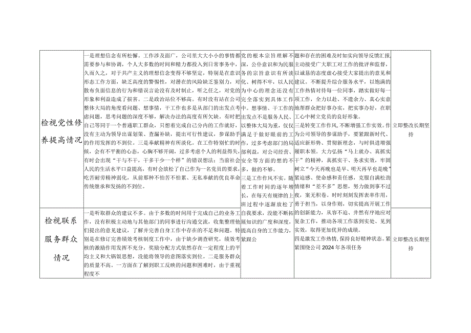 党员干部检视学习贯彻党的创新理论情况看学了多少、学得怎么样有什么收获和体会四个方面存在问题剖析整改清单台账3份.docx_第2页
