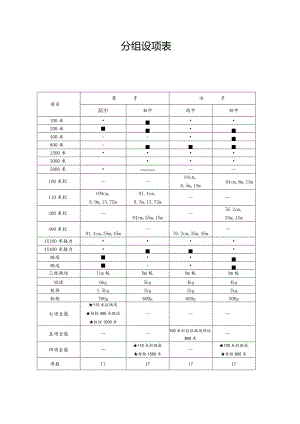 分组设项表.docx