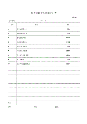 年度环境安全费用支出表.docx