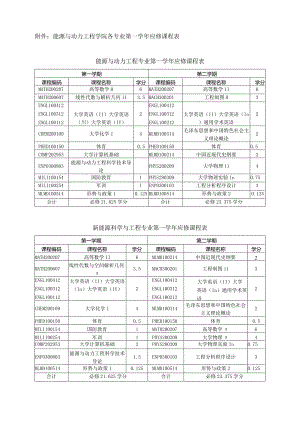 能源与动力工程学院各专业第一学年应修课程表.docx