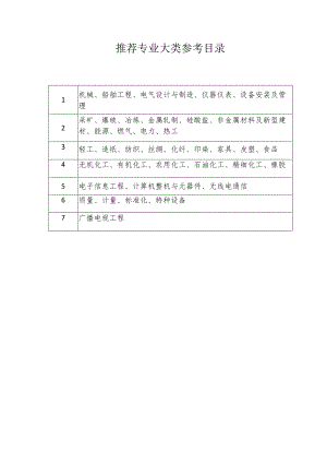 推荐专业大类参考目录.docx
