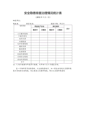安全隐患排查治理情况统计表.docx