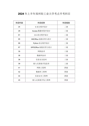 2024年上半年郑州轻工业大学考点开考科目.docx