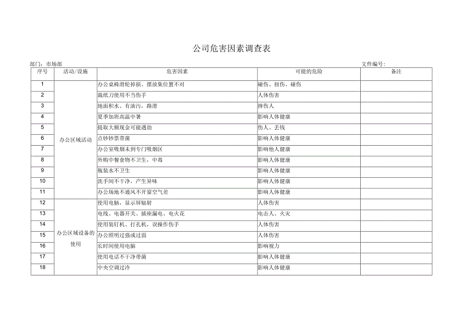 公司危害因素调查表.docx_第1页