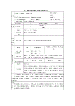 表- 辛酸亚锡的理化性质和危险特性表.docx