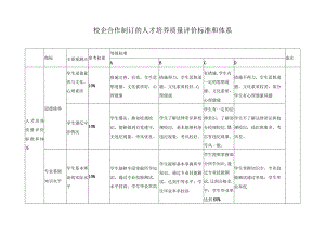 校企合作制订的人才培养质量评价标准和体系.docx